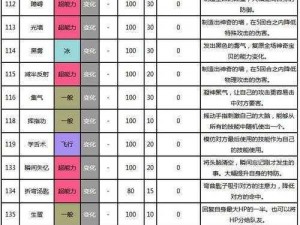 口袋妖怪复刻小卡比兽全面解析：技能、属性图鉴及评测