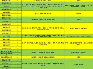 罗马2全面战争帝皇版兵种深度解析：各类兵种特性与战术应用