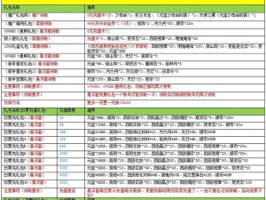 秦时明月禁地探秘：寻宝之旅详解