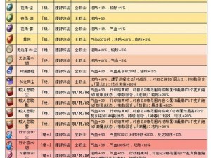 天地劫中限定饰品五毒珠属性强度解析：揭秘其独特能力与超强战力