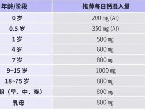 高含量钙元素，助力 2023 健康生活——钙 g 同 2023