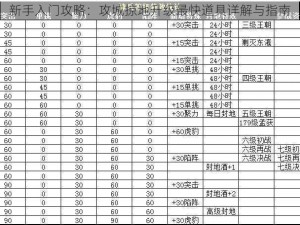 新手入门攻略：攻城掠地升级最快道具详解与指南