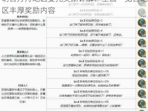 明日方舟地区委托奖励详解：全面一览各地区丰厚奖励内容