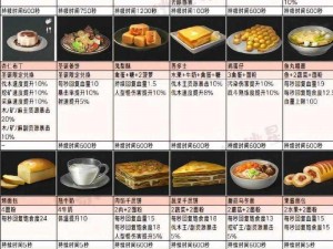 明日之后杂菌汤烹饪秘籍：最新做法、功效及食谱详解，营养美味一网打尽