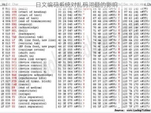 日文编码系统对乱码问题的影响