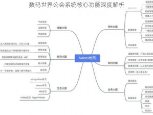 数码世界公会系统核心功能深度解析