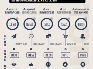 云图计划人形潜能突破指南：实现潜能突破的方法与策略解析