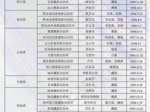 精品一区二区三区三州、精品一区二区三区三州，你了解多少？