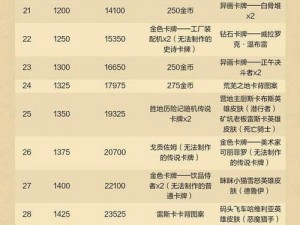 炉石传说天梯巅峰奖励揭秘：丰厚荣誉，等你来战