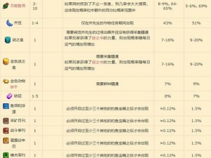 镇魔曲手游无限回廊玩法详解及丰厚奖励一览：探索策略与收益全解析