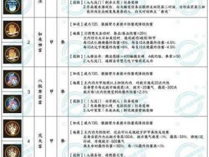 勇者游侠传说之全面解析技能宝典：传奇勇士的冒险技能大全