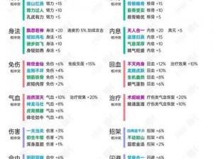 揭秘2022年烟雨江湖元宵字谜答案，共赏江湖烟雨元宵盛宴