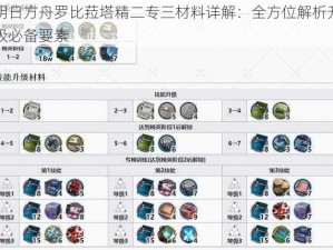 明日方舟罗比菈塔精二专三材料详解：全方位解析升级必备要素