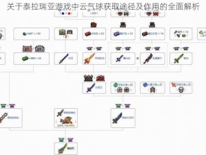 关于泰拉瑞亚游戏中云气球获取途径及作用的全面解析