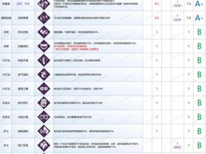 黎明杀机中奶奶的心脏特效揭秘：全面解析技能效果与实战运用