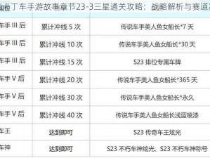 跑跑卡丁车手游故事章节23-3三星通关攻略：战略解析与赛道决胜