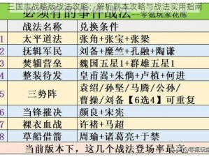 三国志战略版战法攻略：解析副本攻略与战法实用指南