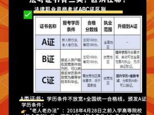 B证换证为什么还是6年了_B 证换证为何还是 6 年？