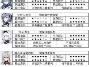 关于战双帕弥什S角色自选之策略：最佳角色选择揭秘