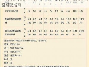 王者荣耀攻速阈值表nga详解：英雄攻击速度与装备搭配指南