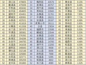 福建人口大县排名【福建人口大县排名是怎样的？】