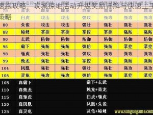 速跑攻略：攻城掠地活动升级奖励详解与快速上手策略