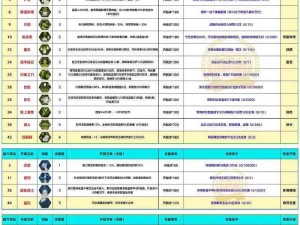 王牌战争天赋等级表详解：天赋系统全面解析与升级攻略