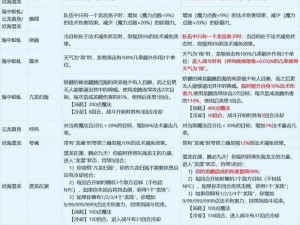 梦幻西游手游点杀战术精髓解析：战略作用详解与实战运用指南