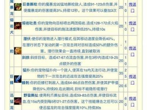 魔兽世界怀旧服猎人宝宝捕捉攻略：专业指南与技巧分享