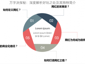 万字决探秘：深度解析好玩之处及其独特简介