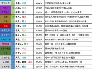 梦塔防自走棋新手入门指南：基础知识的全面解析