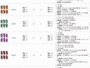 泰拉瑞亚四柱挑战顺序详解及掉落物品全面攻略：装备升级必备指南