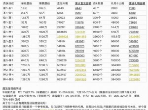 人气巅峰——球球大作战战队礼包奖励全览解析