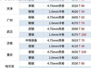 关于价格调整通知：全新精工锻造刀剑武器最新市场研究报告揭晓：4350vp刀在国服市场的价值估算