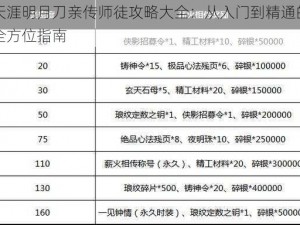 天涯明月刀亲传师徒攻略大全：从入门到精通的全方位指南