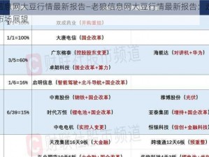 老狼信息网大豆行情最新报告—老狼信息网大豆行情最新报告：走势分析与市场展望