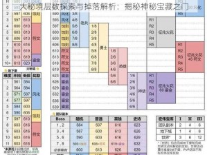 大秘境层数探索与掉落解析：揭秘神秘宝藏之门