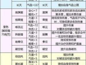 关于天涯明月刀手游青鸟心法解析：技能搭配详解及实战效果评估