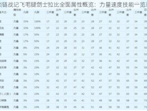 锁链战记飞毛腿剑士拉比全面属性概览：力量速度技能一览表