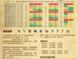 深入解读牧羊人之心4-17土精攻略：战胜土精关卡的全面指南