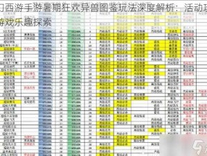 梦幻西游手游暑期狂欢异兽图鉴玩法深度解析：活动攻略与游戏乐趣探索