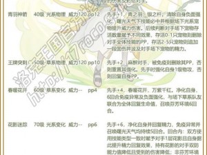 洛克王国百战大王花战力解析：值得练吗？深度探讨其强大实力与适用性