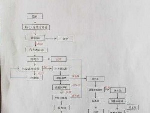 沙石镇时光磨钻机制作指南：探索制作流程，掌握获得自制时光磨钻机的诀窍