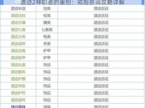 遗迹2神职者的重担：戒指获得攻略详解