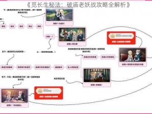 《觅长生秘法：破庙老妖战攻略全解析》