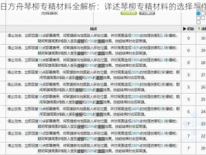 明日方舟琴柳专精材料全解析：详述琴柳专精材料的选择与作用