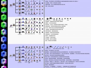 关于泰拉瑞亚的合成攻略指南