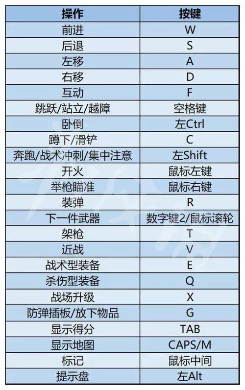 《使命召唤19现代战争2》近战操作指南