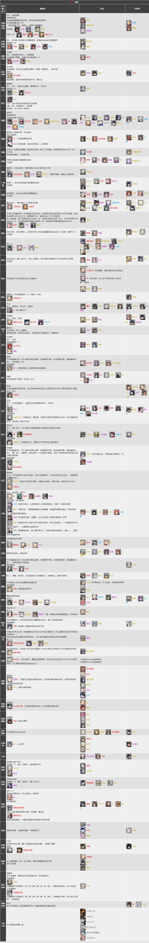 《明日方舟》新手攻略：如何选择重装干员——萌新重装干员选择推荐指南