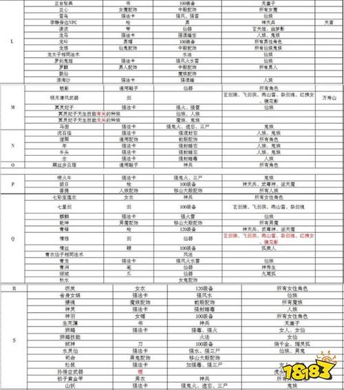 大话西游手游省试速成攻略：快速答题，轻松上排名